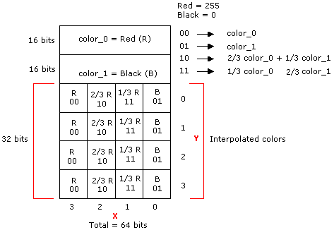 Diagramma che mostra il layout bitmap espanso.