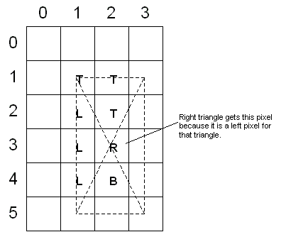 illustrazione di un quadrato numerato che contiene un rettangolo diviso in quattro triangoli
