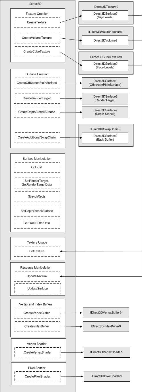 diagramma delle relazioni tra risorse