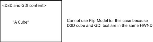 illustrazione del testo gdi che potrebbe non essere visualizzato se viene usato il modello di capovolgimento e il contenuto diretto3d e gdi si trovano nello stesso hwnd