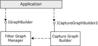 usando il generatore di grafici di acquisizione