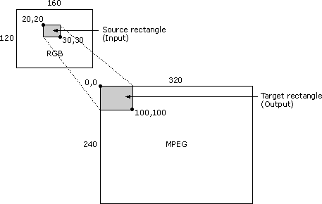 estensione subrectangle