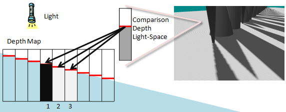 self-shadowing errato