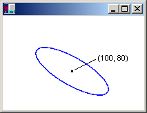 screenshot di una finestra che contiene un'ellisse blu ruotata con il suo centro etichettato come (100,80)