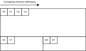 figure 7. imc2 memory layout