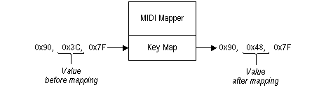 Immagine del mapper midi