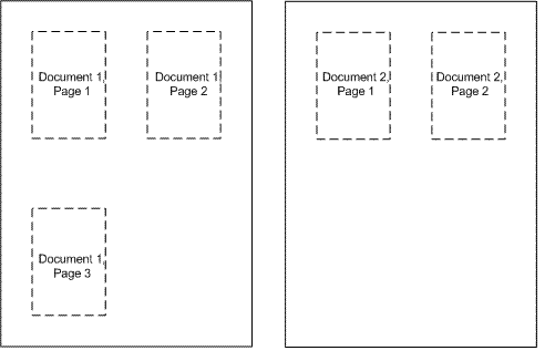 un diagramma che mostra il modo in cui le pagine del documento sono disposte su un singolo foglio in base all'impostazione del documento