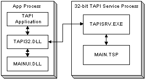 tsps e dll dell'interfaccia utente associate