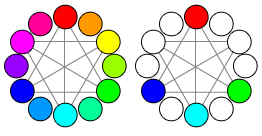 figura che mostra come scegliere colori a contrasto 