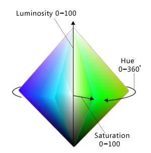 figura che illustra lo spazio dei colori hsl 