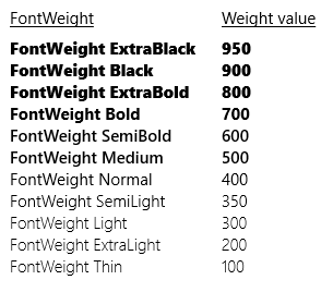 Vari valori di peso del tipo di carattere applicati al testo