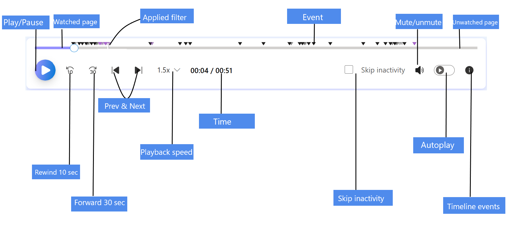 Playback controls.