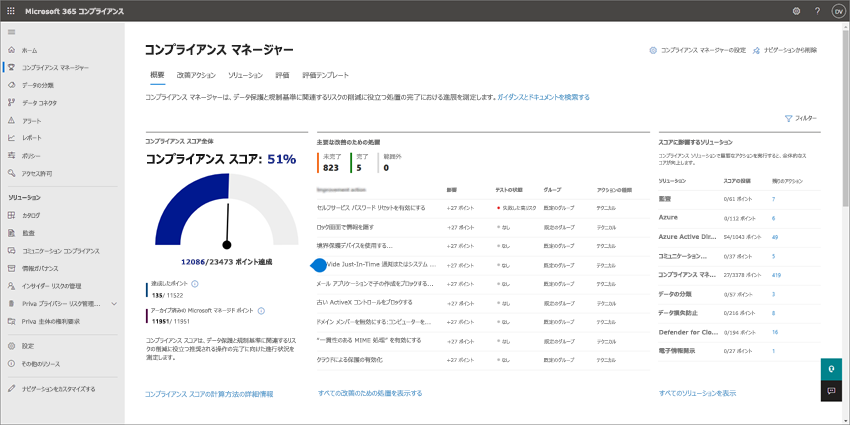 Microsoft 365 Business Premium のコンプライアンス マネージャーのスクリーンショット。