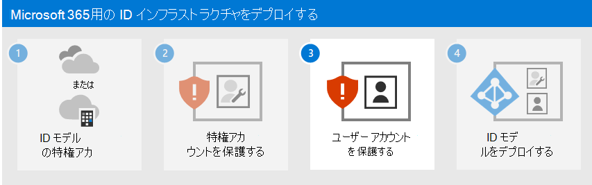 Microsoft 365 ユーザー アカウントを保護する