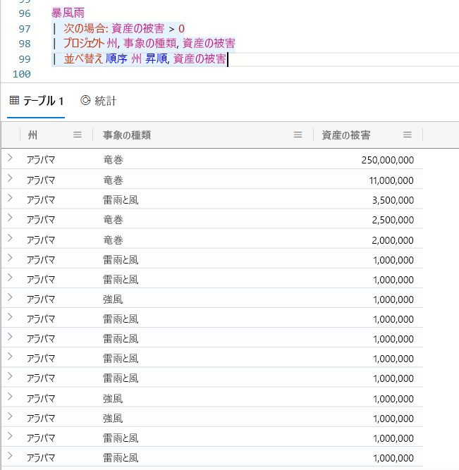 Screenshot of query results for two sort operators.