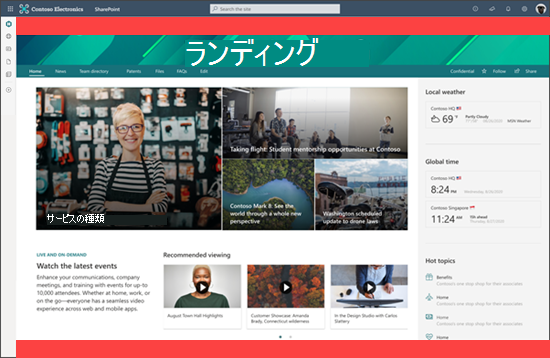 カスタマイズを含む SharePoint ホーム サイトのスクリーンショット。