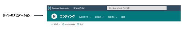 サイト ナビゲーションを示すスクリーンショット。
