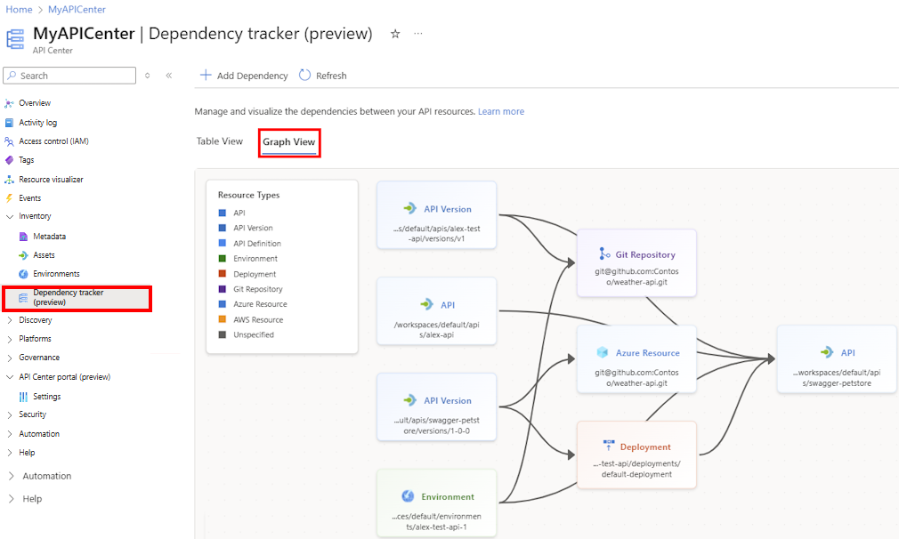 ポータルの依存関係グラフのスクリーンショット。
