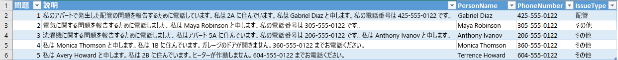 ワークフローをテストして出力を表示します