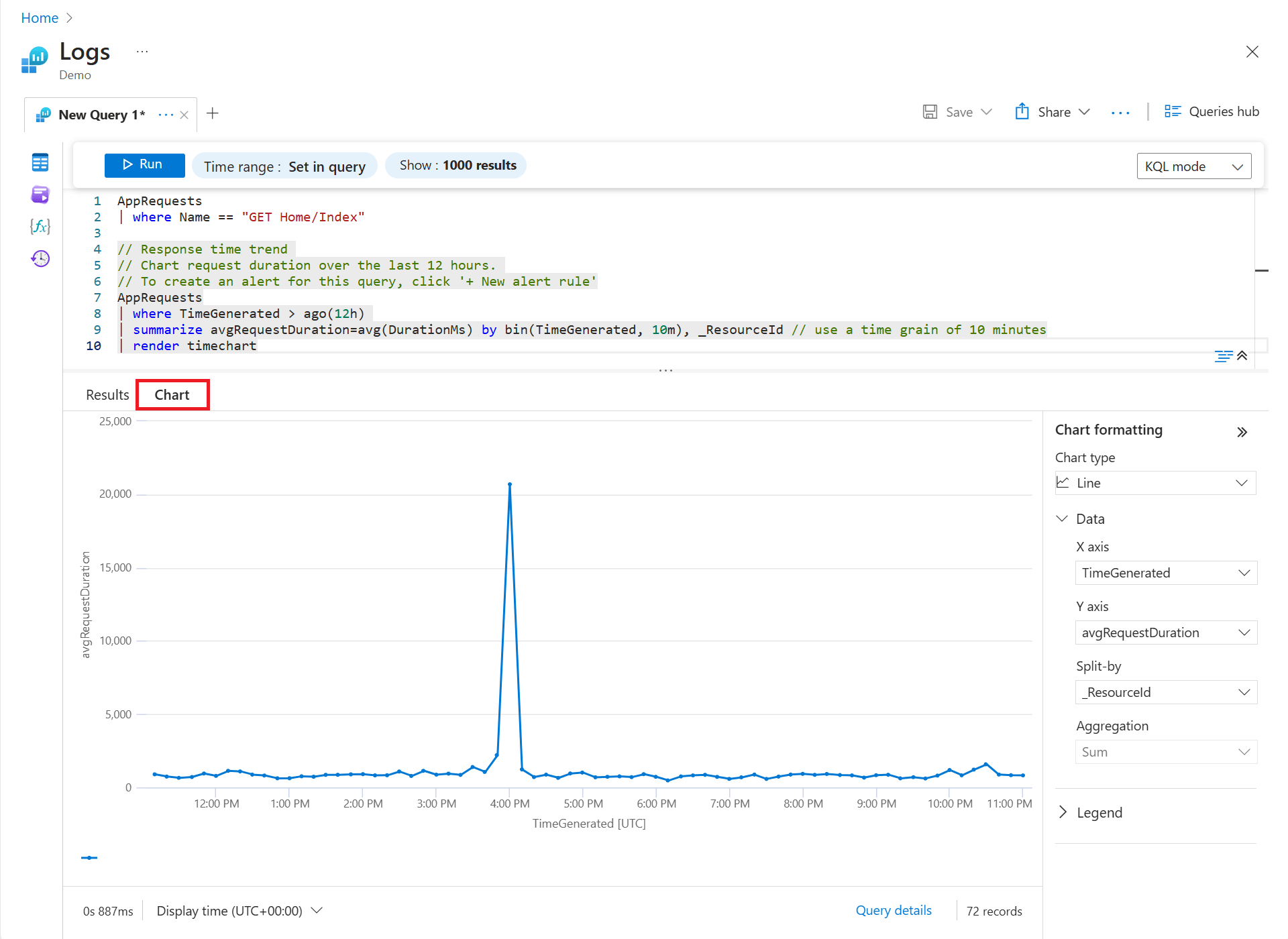 クエリ結果のグラフを示すスクリーンショット。