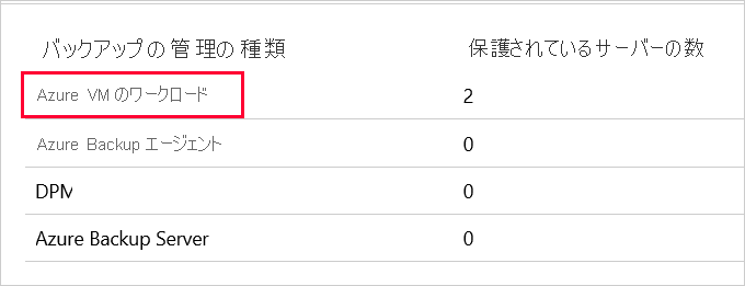 [Backup Management Type]\(バックアップ管理の種類\) を [Workload in Azure VM]\(AZURE VM のワークロード\) として選択する場所を示すスクリーンショット。