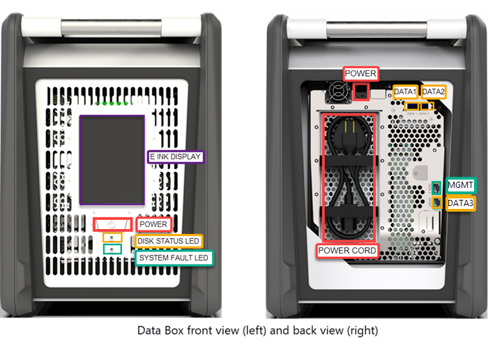 Data Box デバイスの前面と背面の写真。