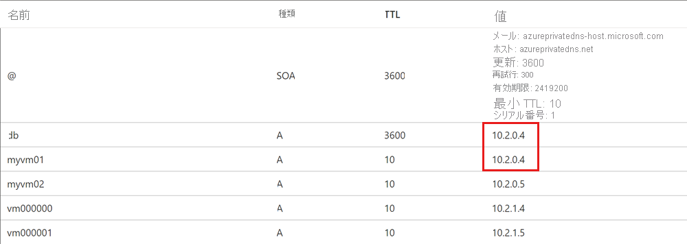 DNS レコードの作成のスクリーンショット。