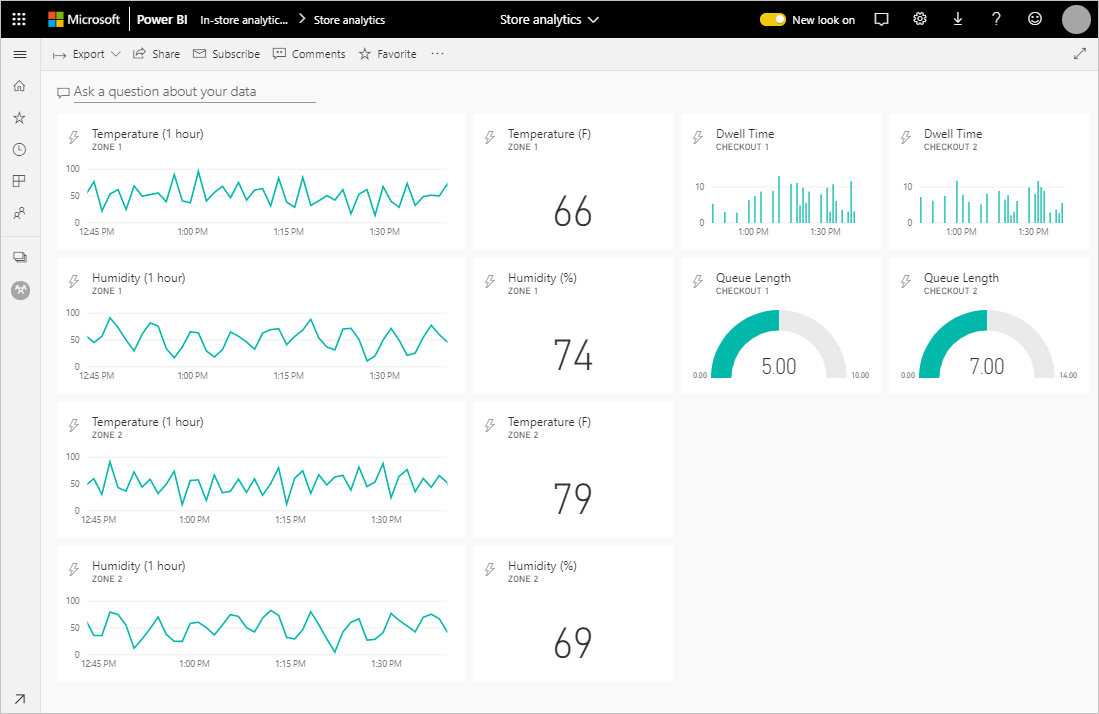 タイルのサイズを変更して並べ替えた Power BI ダッシュボードを示すスクリーンショット。