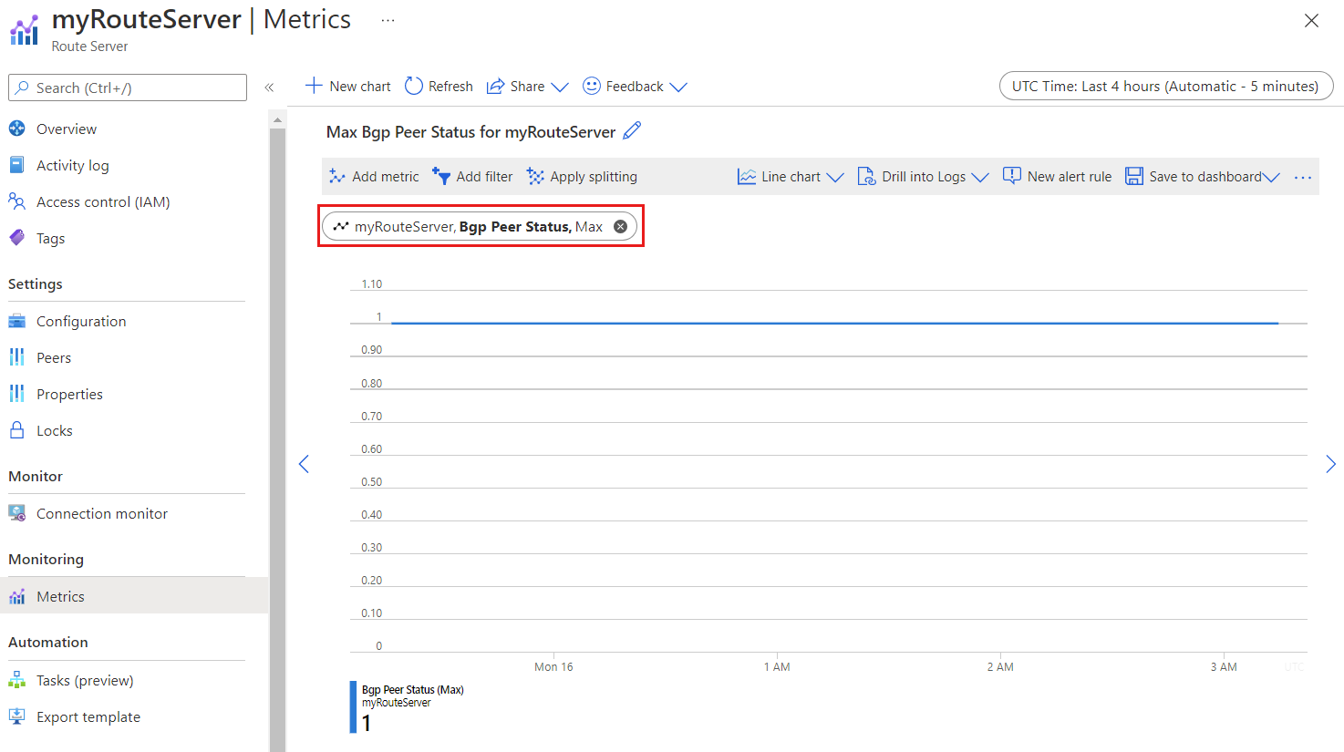 Azure Monitor の BGP ピア状態メトリックを示すスクリーンショット。