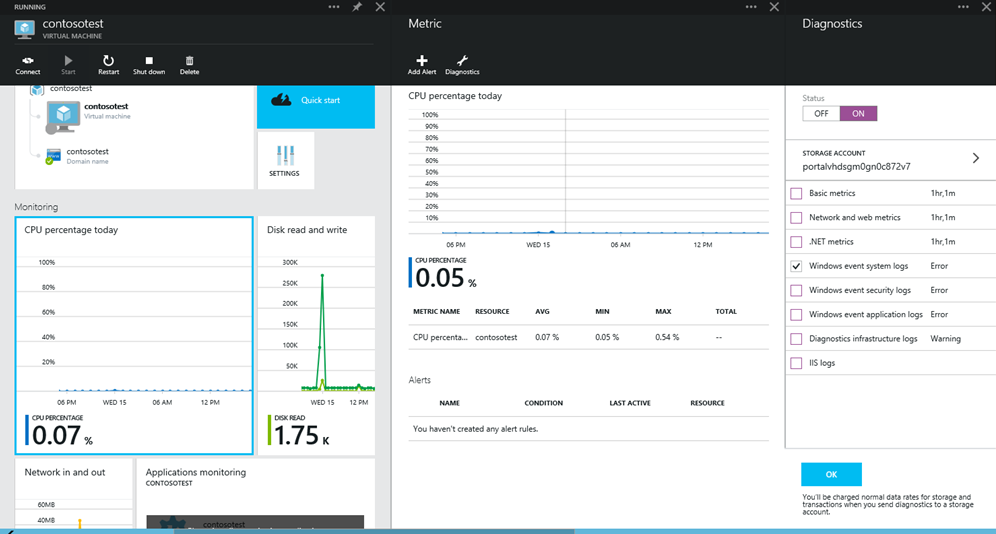 Microsoftのアンチマルウェア指標や診断イベントがAzureから監視用のストレージアカウントにどのように流れ込むかを示す図。