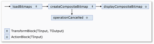 イメージ処理ネットワークを示す図。