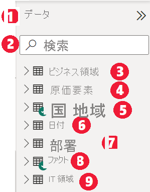 [データ] リストのフォーカスの進行状況を示すスクリーンショット。