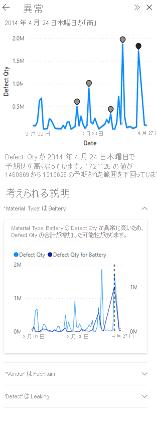 異常分析情報の説明を示すスクリーンショット。