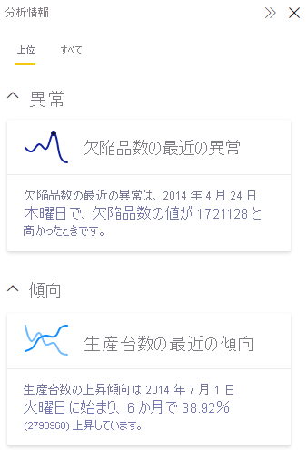 分析情報を含むペインを示すスクリーンショット。