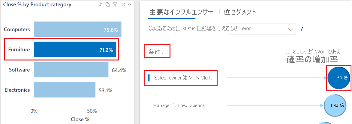 主要なインフルエンサーの更新された分析のスクリーンショット。