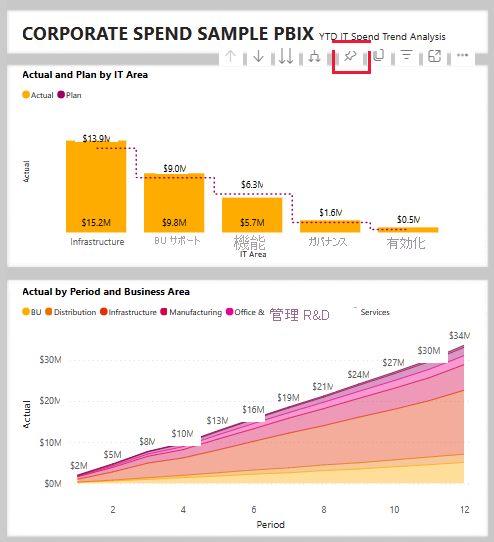 ダッシュボードへのピン留めオプションが強調表示された Power BI ビジュアルを示すスクリーンショット。