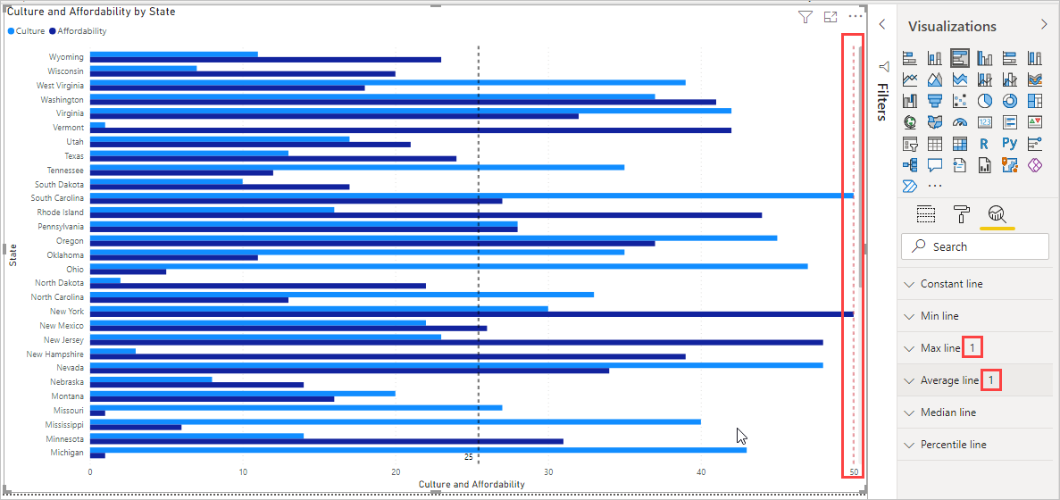 Power BI Desktop のビジュアルにおける最大の線のスクリーンショット。