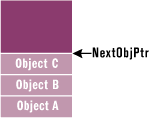 Figure 1 Managed Heap