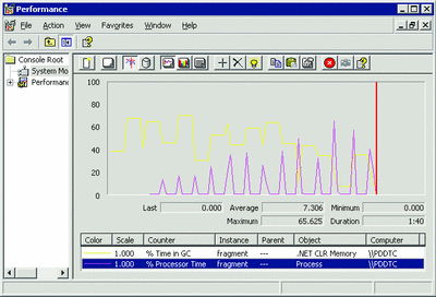 Figure 12 When CPU Usage is Caused by Collections