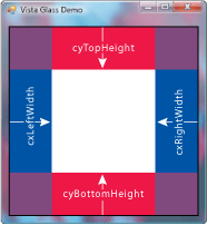 Figure 9 Glass Margins in Client Area