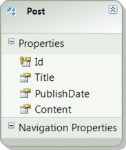 Visual Studio 2010 で作成した Post エンティティ