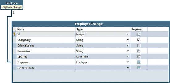 An Audit Trail Is a Common Business Application Requirement