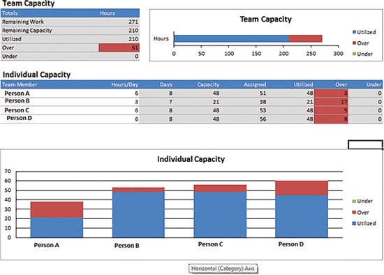 MSF Agile Team Capacity Planning