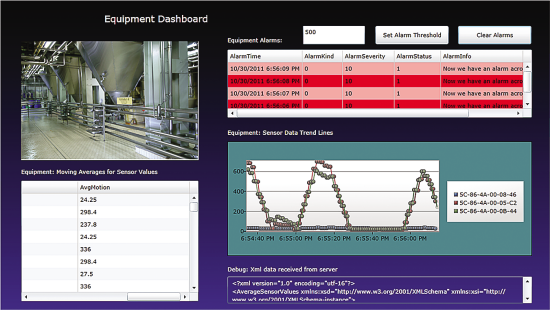 Equipment Dashboard with Alarms