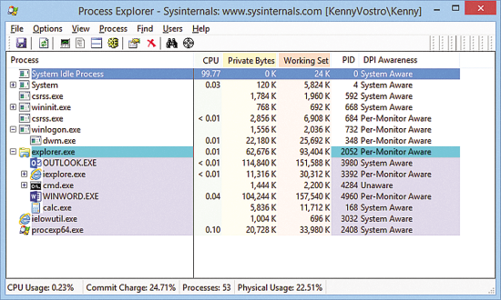 Process Explorer Showing Purported DPI Awareness