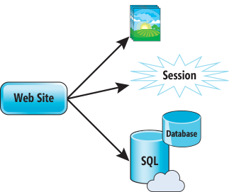 Logical Representation of the Modified Photo Gallery Application
