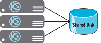 With Microsoft Azure Web Sites, All Instances of a Web Application See the Same Shared Disk