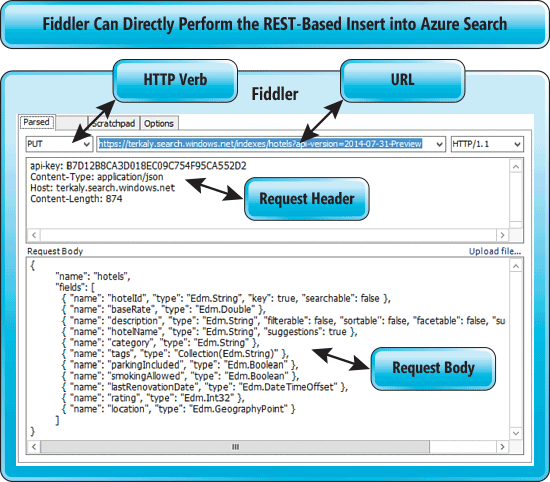 Fiddler を使用した Azure Search への挿入の実行