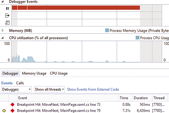 ネットワーク I/O の遅延を示す CPU 使用率グラフ