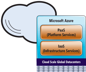 Microsoft Azure の概念図